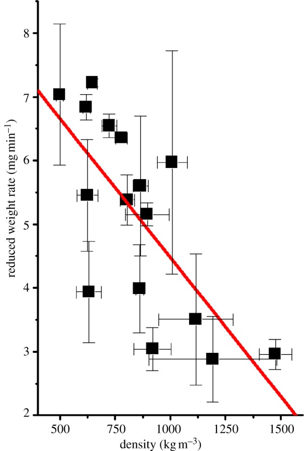 Figure 10.