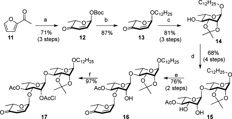 Scheme 2