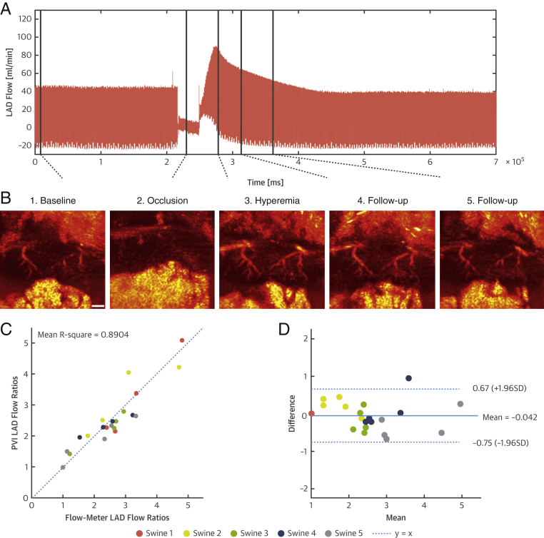 Figure 3