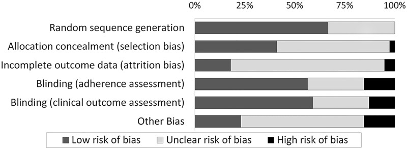 Figure 2::