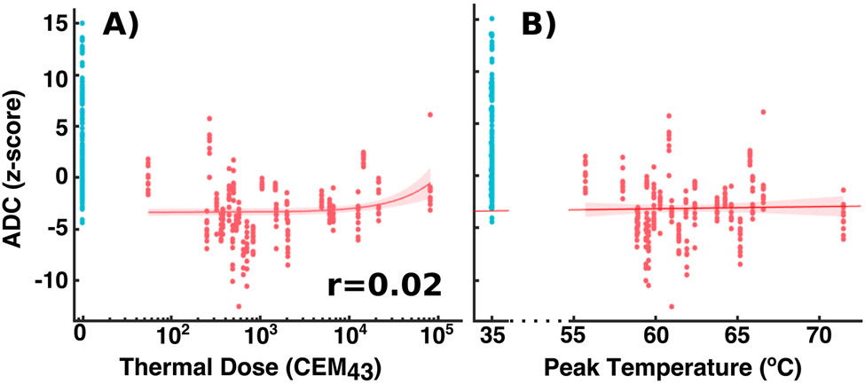 Figure 6: