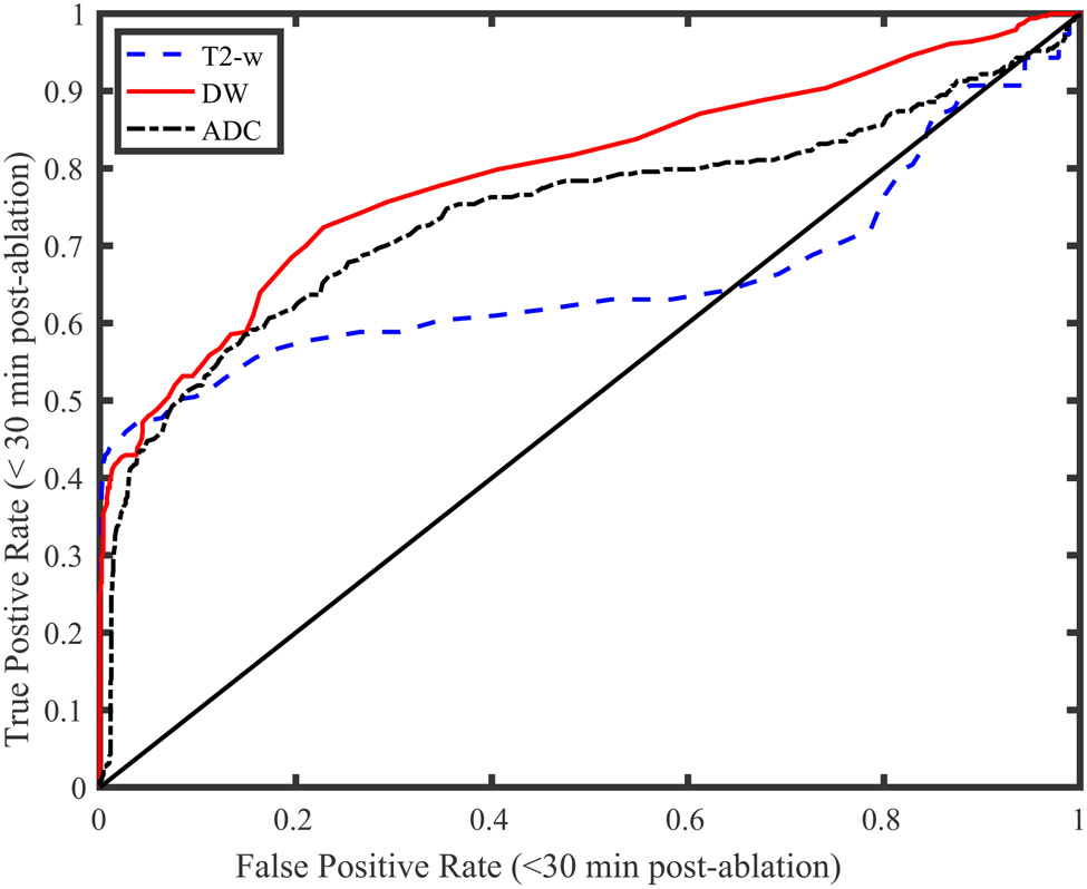 Figure 7: