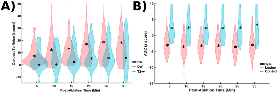 Figure 5: