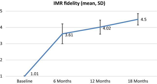 Fig. 1