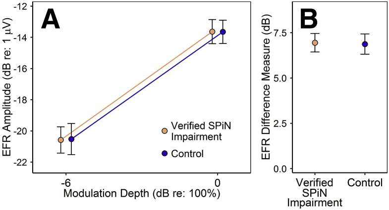 Fig. 6