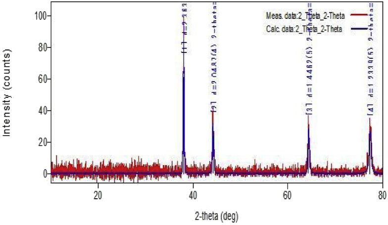 Fig. 2