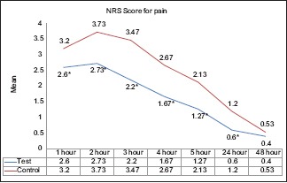 Graph 1