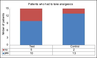 Graph 2