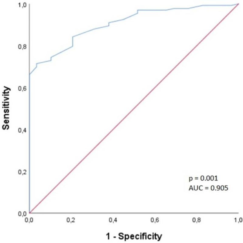 Figure 3.