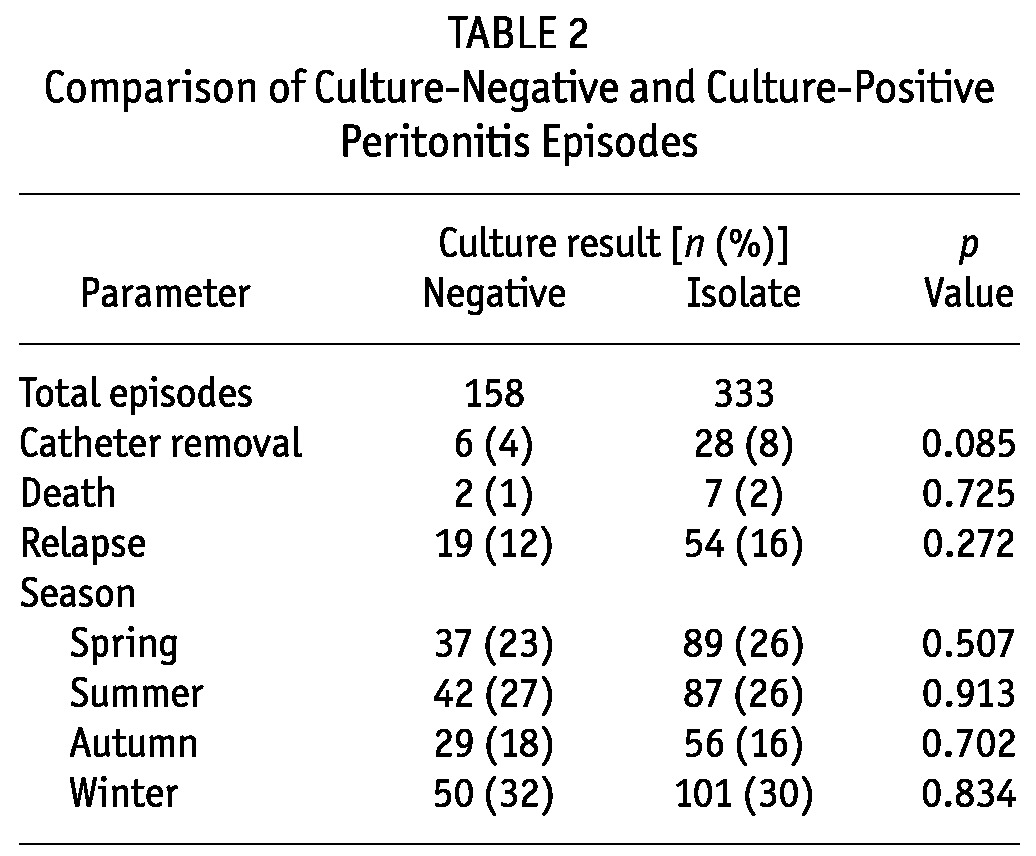 graphic file with name table029.jpg