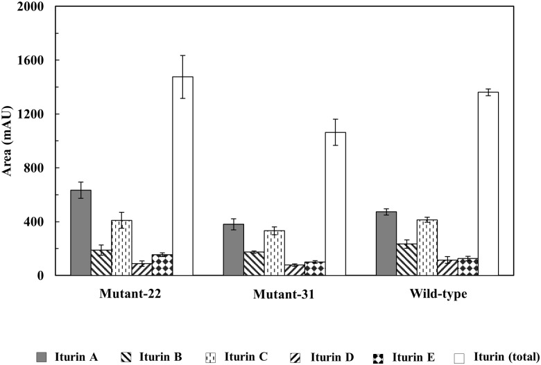 Fig 4