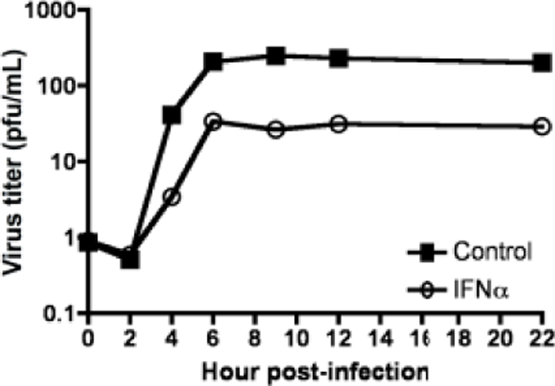 Figure 9.