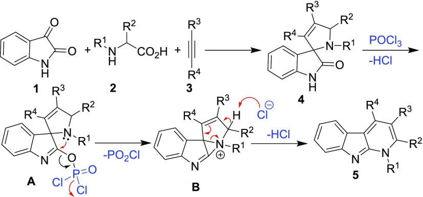 Scheme 1