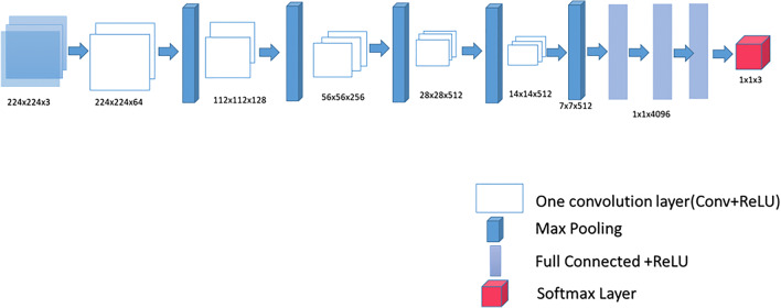 Fig. 6