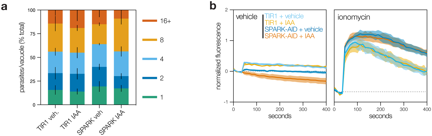 Extended Data Fig. 5