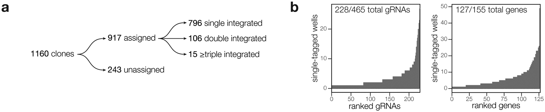 Extended Data Fig. 2