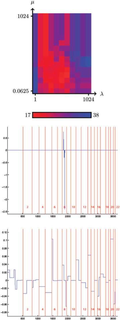 Fig. 3.