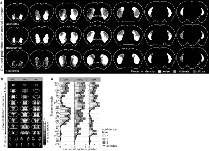 Figure 5—figure supplement 2.