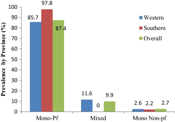 Fig. 3