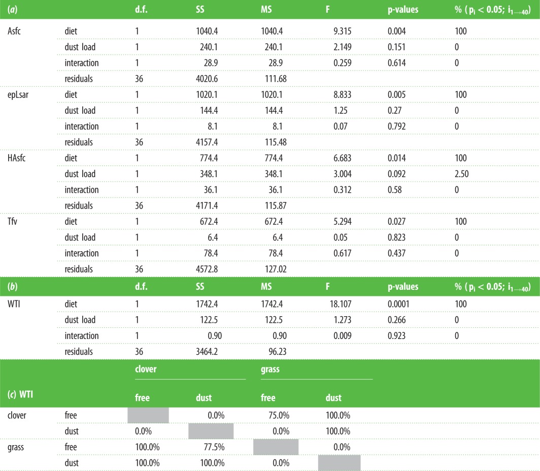 graphic file with name rspb20161032-i1.jpg