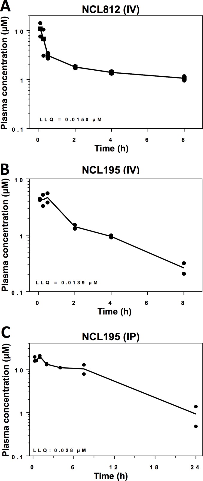 Fig 4