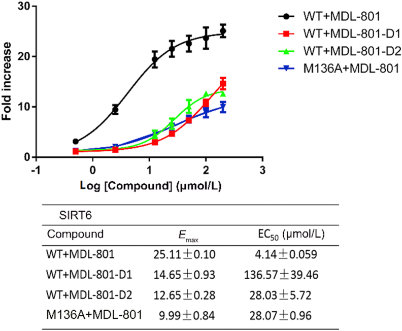 Figure 5