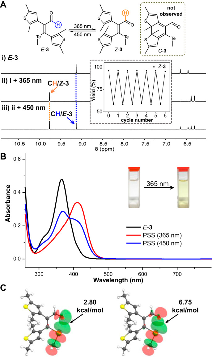 Fig. 3