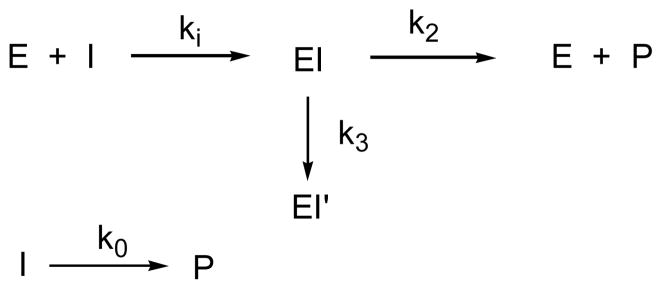 Scheme 4