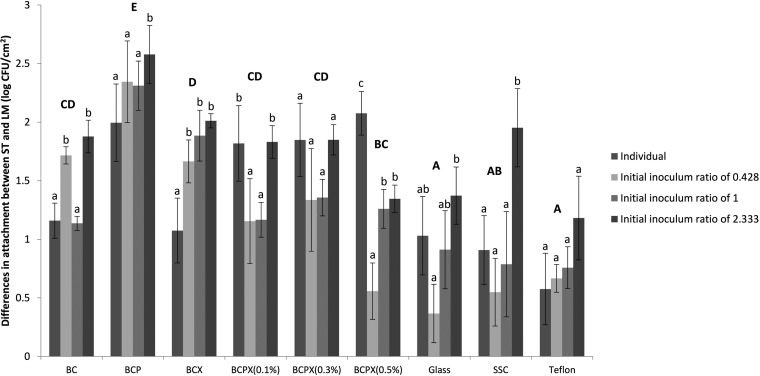 FIG 2