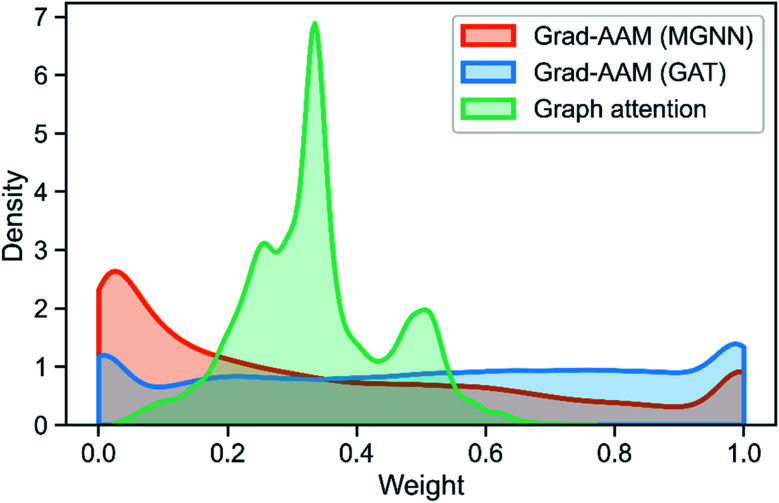 Fig. 11