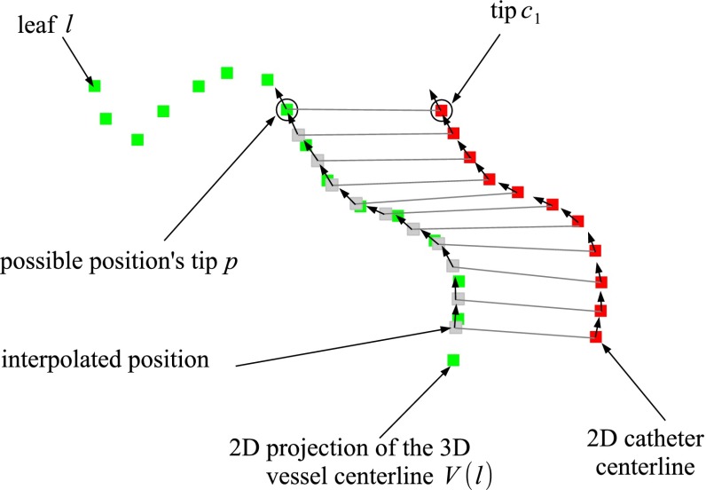 Fig. 5