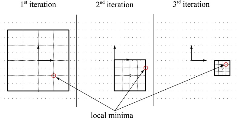 Fig. 9