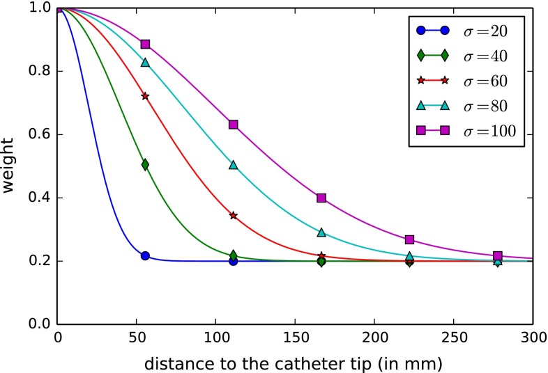 Fig. 7