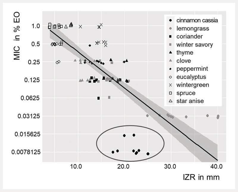 Fig. 2