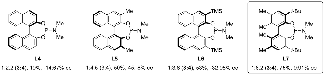 Scheme 4