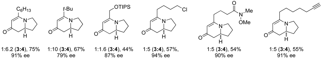 Scheme 5