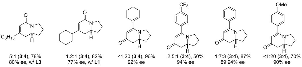 Scheme 3