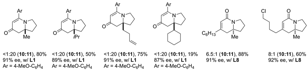 Scheme 7