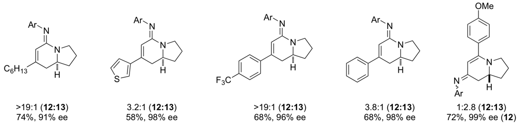 Scheme 9