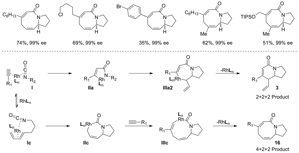 Scheme 11