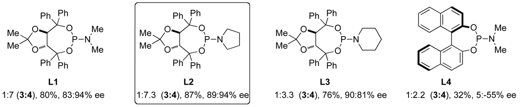 Scheme 2