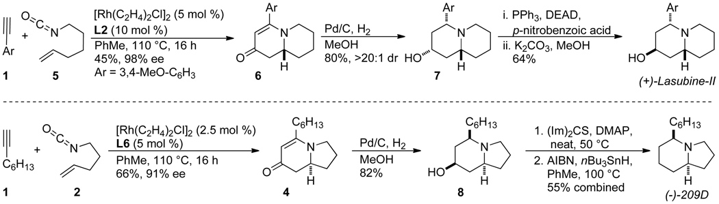 Scheme 6