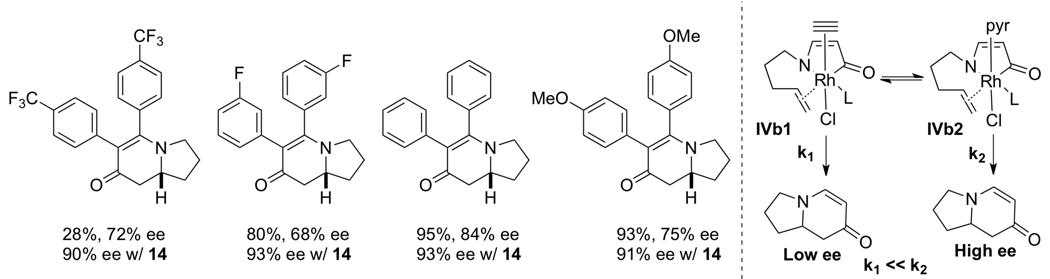 Scheme 10