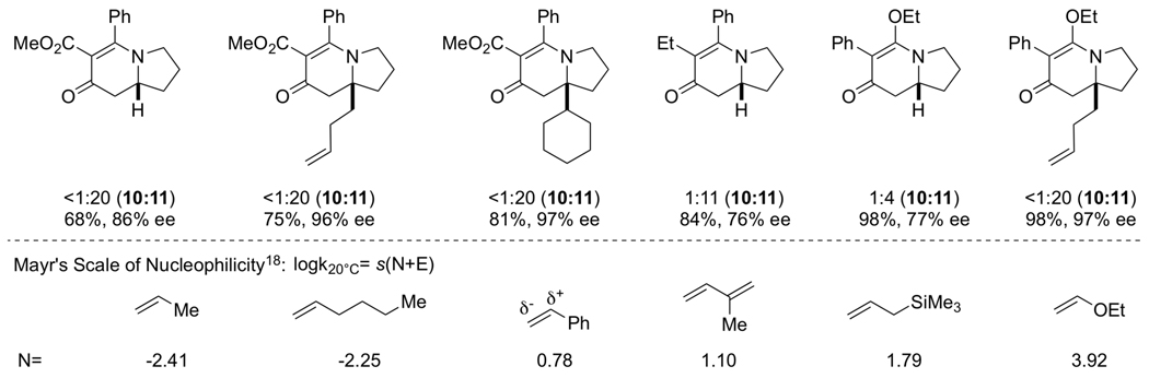 Scheme 8