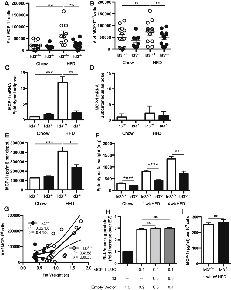 Figure 5