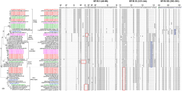 Figure 4