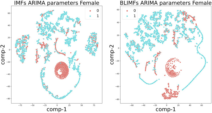 Fig 12