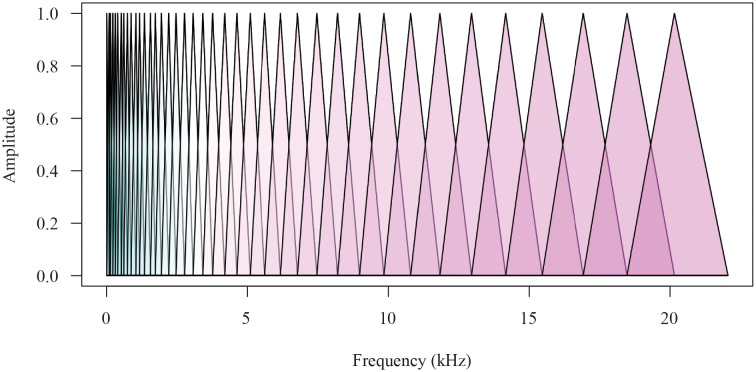 Fig 7