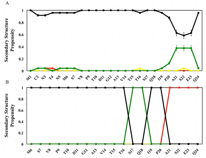 Fig 5