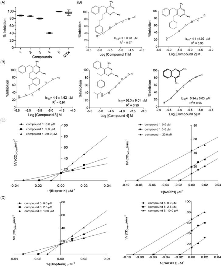 Figure 4.